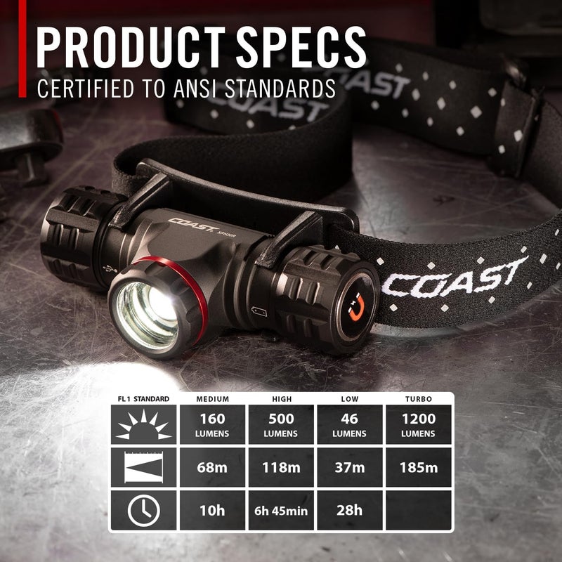 Coast XPH30R 1200 Lumen USB-C Rechargeable Dual Power Headlamp with Twist Focus Beam and Magnetic Base - Image 3